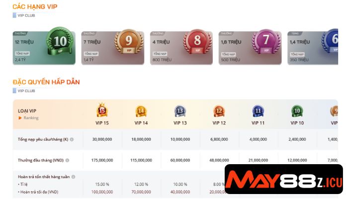 Thăng cấp vip xét duyệt rút tiền an toàn tự động
